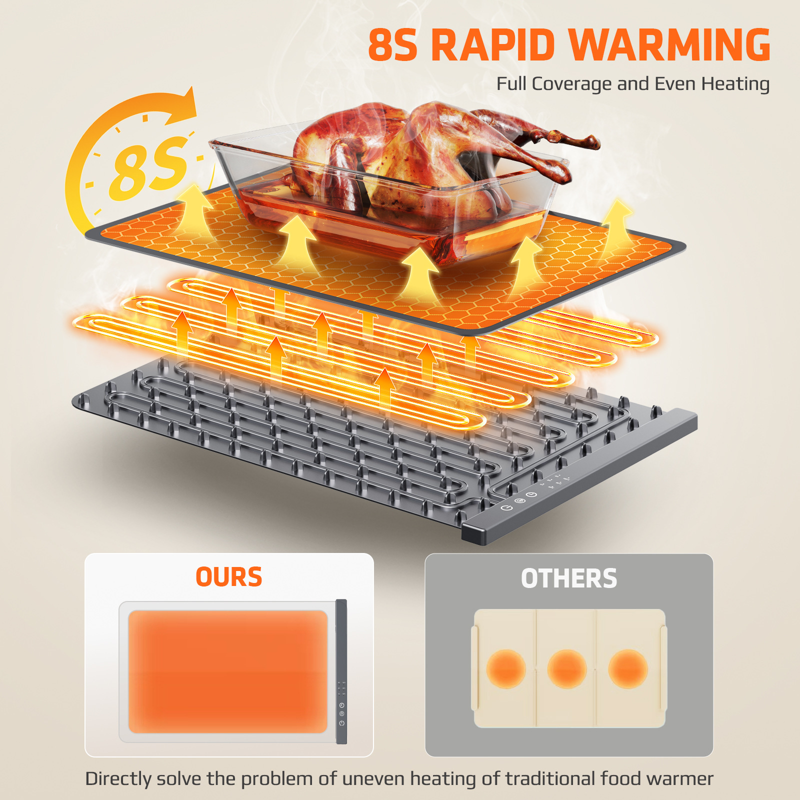 Foldable Food Warmer Mat Elect - مراجعة Portable Food Warmer وسعره
